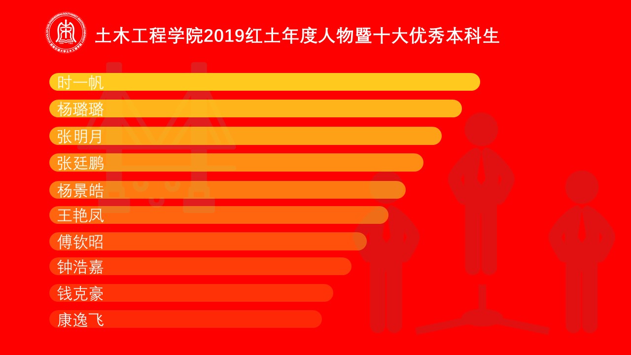 1591066650343070051.jpg 十大获选人.jpg